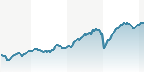 HDAX