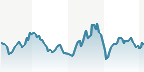 DAX CHEMICALS