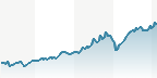 DAX INDUSTRIAL