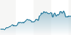 DAX TELECOM.