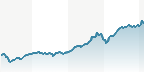 DAX BANKS