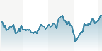 DAX TECHNOLOGY