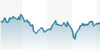 DAX PHARMA & HEALTH