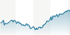 DAX UTILITIES
