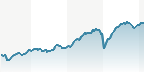 CDAX