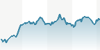 DAX RETAIL