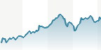 DAX SOFTWARE