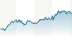 DAX FINAN. SERV.