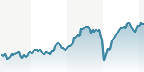 TecDAX