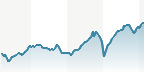 L-MDAX