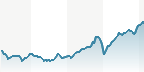 L-SDAX