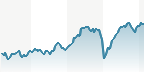 L-TecDAX